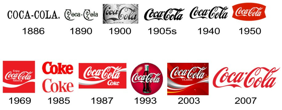 cocacola logo evolution over time